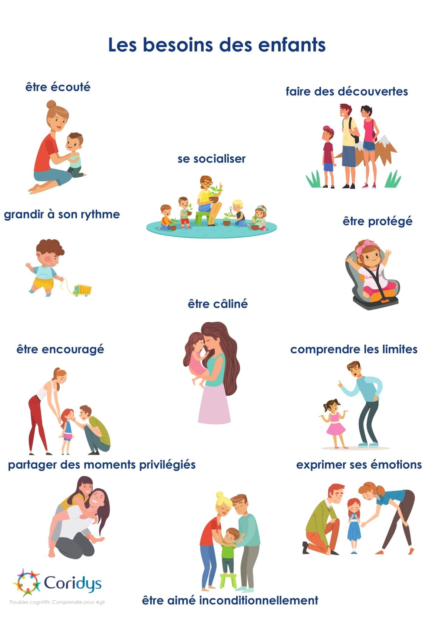 Soutenir le lien parents enfant et développer les compétences parentales ASSOCIATION CORIDYS